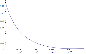 lambda plot